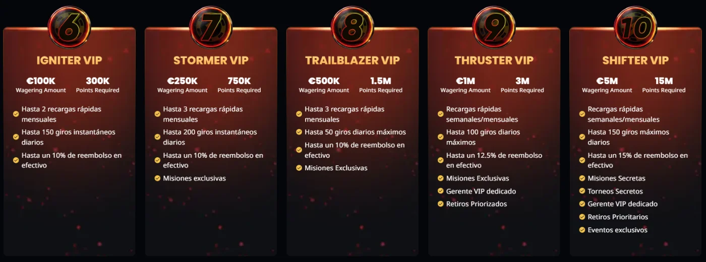 Alt: Instant Casino niveles VIP Igniter, Stormer, Trailblazer, Thruster y Shifter con beneficios exclusivos